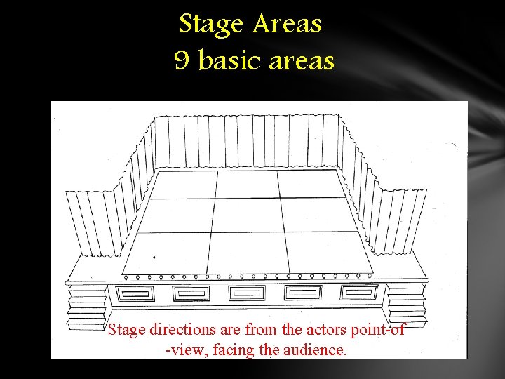 Stage Areas 9 basic areas Stage directions are from the actors point-of -view, facing