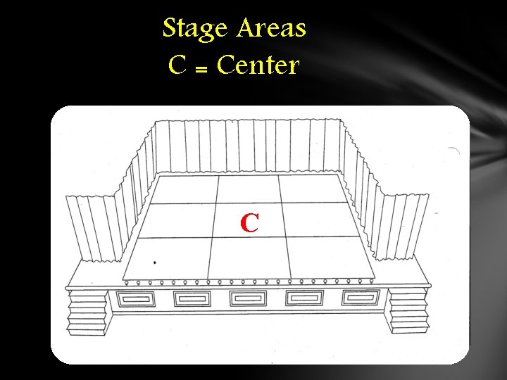 Stage Areas C = Center C 