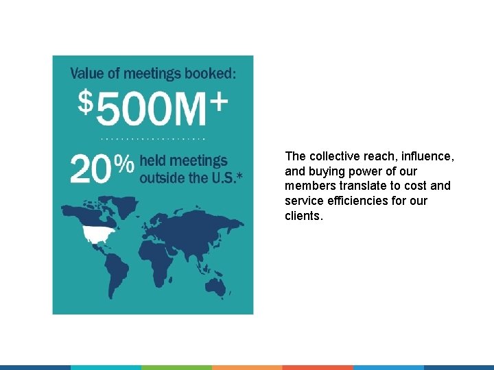 The collective reach, influence, and buying power of our members translate to cost and