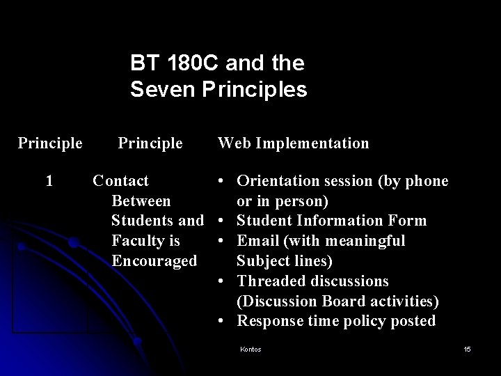 BT 180 C and the Seven Principles Principle 1 Principle Web Implementation Contact •