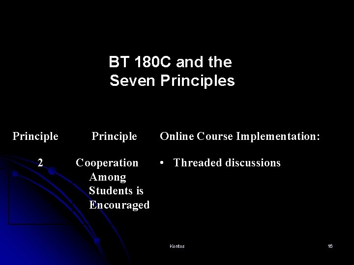 BT 180 C and the Seven Principles Principle 2 Principle Online Course Implementation: Cooperation