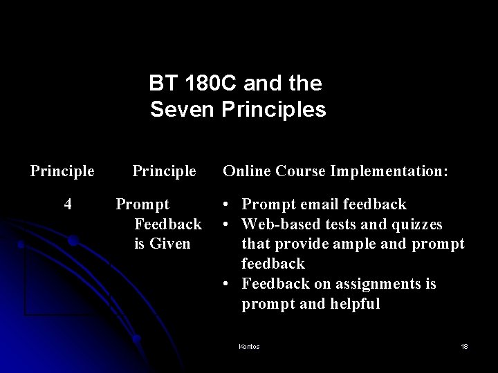 BT 180 C and the Seven Principles Principle 4 Principle Prompt Feedback is Given