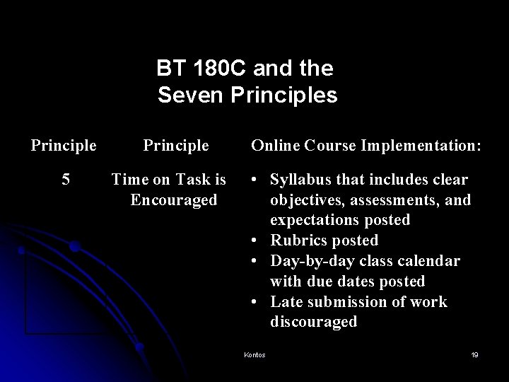 BT 180 C and the Seven Principles Principle 5 Principle Time on Task is