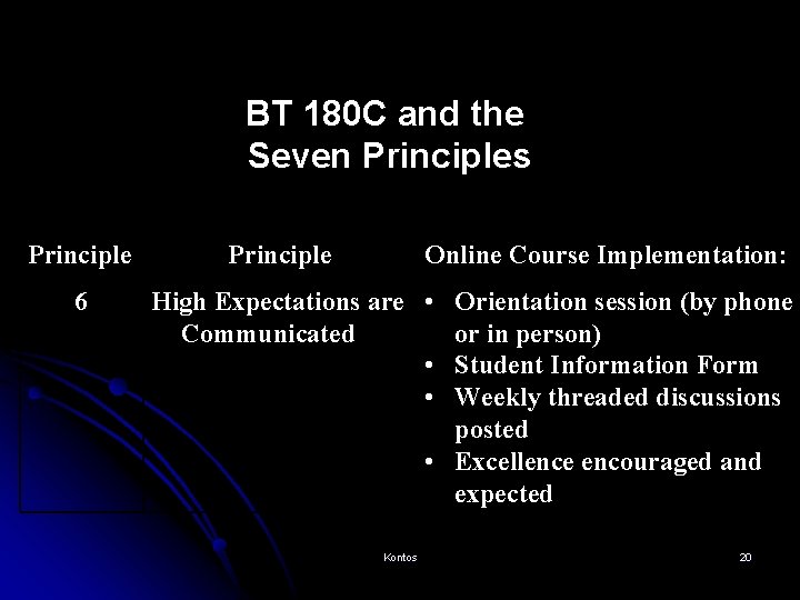 BT 180 C and the Seven Principles Principle 6 Principle Online Course Implementation: High