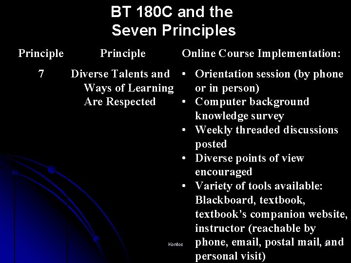 BT 180 C and the Seven Principles Principle 7 Principle Online Course Implementation: Diverse