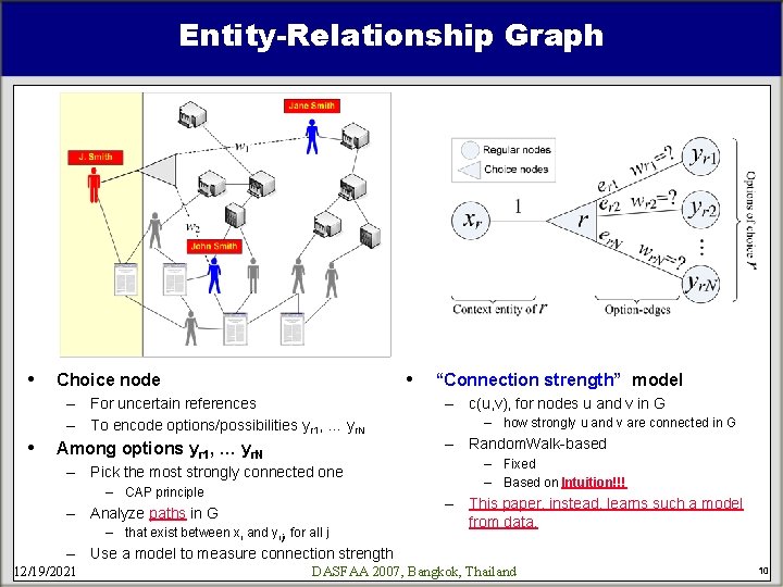 Entity-Relationship Graph • • Choice node – For uncertain references – To encode options/possibilities