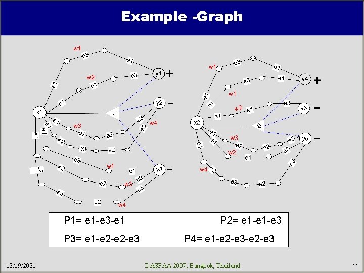 Example -Graph P 1= e 1 -e 3 -e 1 P 3= e 1