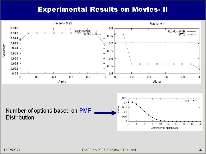 Experimental Results on Movies- II Number of options based on PMF Distribution 12/19/2021 DASFAA