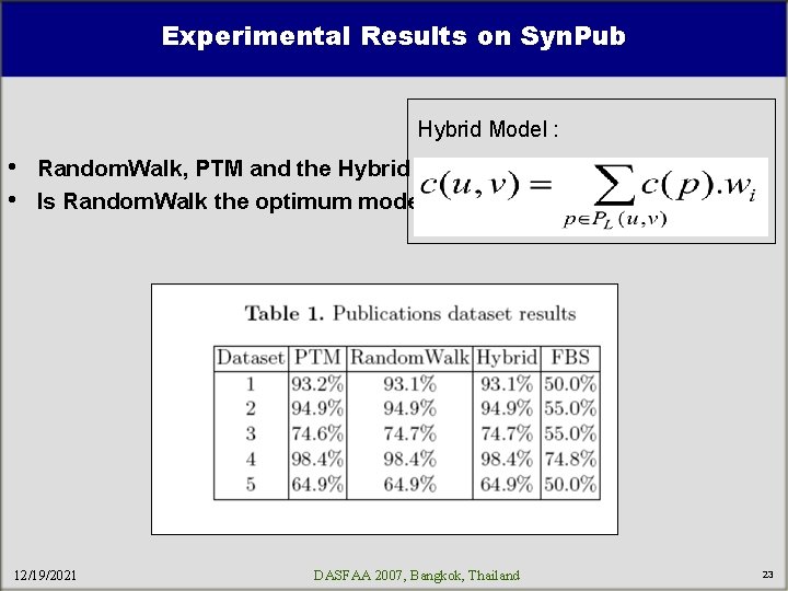 Experimental Results on Syn. Pub Hybrid Model : • Random. Walk, PTM and the