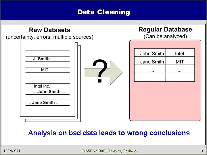 Data Cleaning Analysis on bad data leads to wrong conclusions 12/19/2021 DASFAA 2007, Bangkok,