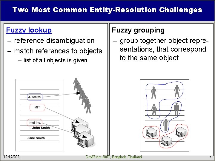 Two Most Common Entity-Resolution Challenges Fuzzy lookup – reference disambiguation – match references to