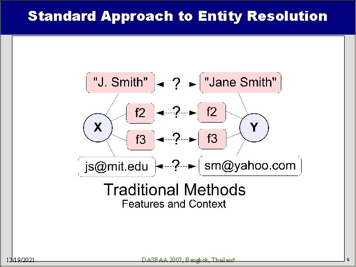 Standard Approach to Entity Resolution 12/19/2021 DASFAA 2007, Bangkok, Thailand 6 