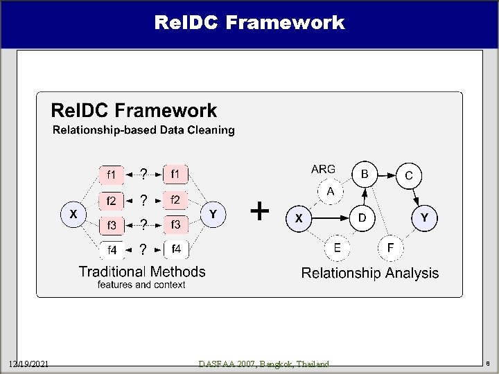 Rel. DC Framework 12/19/2021 DASFAA 2007, Bangkok, Thailand 8 