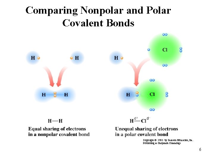 Comparing Nonpolar and Polar Covalent Bonds Copyright © 2005 by Pearson Education, Inc. Publishing