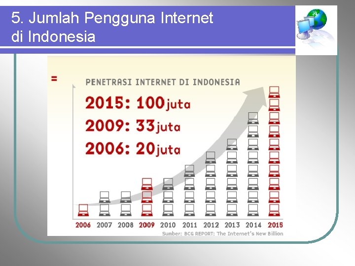 5. Jumlah Pengguna Internet di Indonesia 