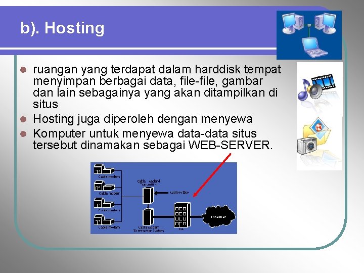 b). Hosting ruangan yang terdapat dalam harddisk tempat menyimpan berbagai data, file-file, gambar dan