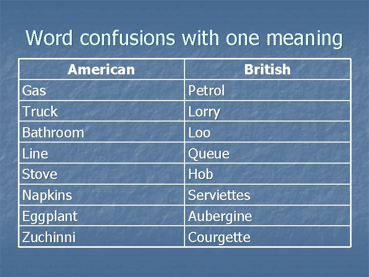 Word confusions with one meaning American Gas Truck Bathroom Line Stove Napkins Eggplant Zuchinni