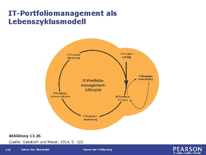 IT-Portfoliomanagement als Lebenszyklusmodell Abbildung 13. 26 Quelle: Gadatsch und Mayer, 2014, S. 122 126