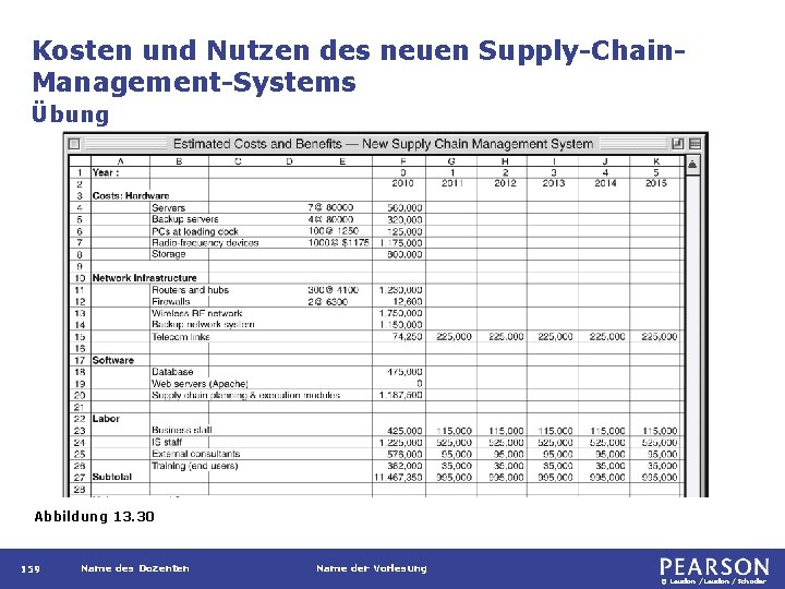 Kosten und Nutzen des neuen Supply-Chain. Management-Systems Übung Abbildung 13. 30 159 Name des