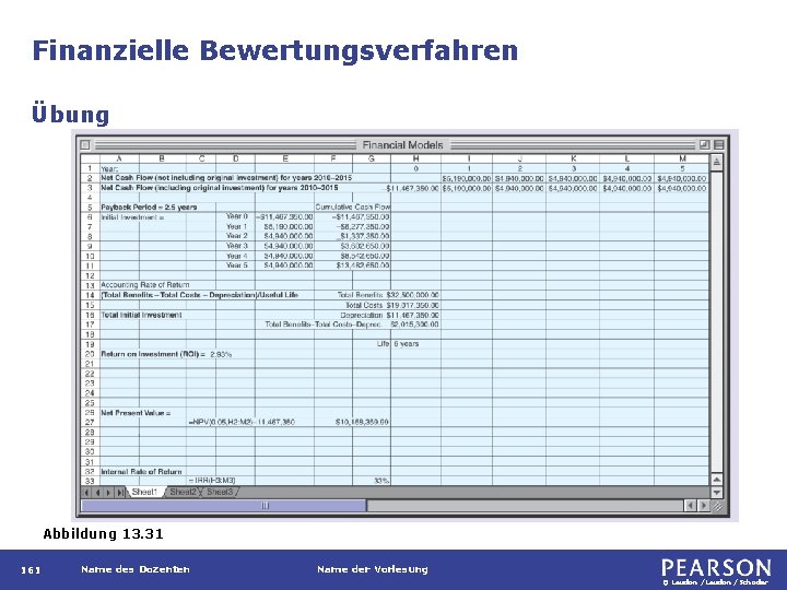 Finanzielle Bewertungsverfahren Übung Abbildung 13. 31 161 Name des Dozenten Name der Vorlesung ©