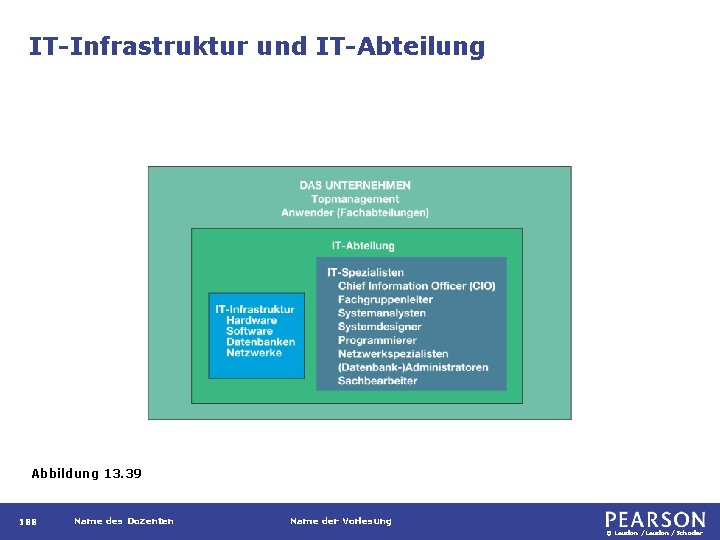 IT-Infrastruktur und IT-Abteilung Abbildung 13. 39 188 Name des Dozenten Name der Vorlesung ©