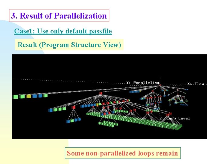 3. Result of Parallelization Case 1: Use only default passfile Result (Program Structure View)
