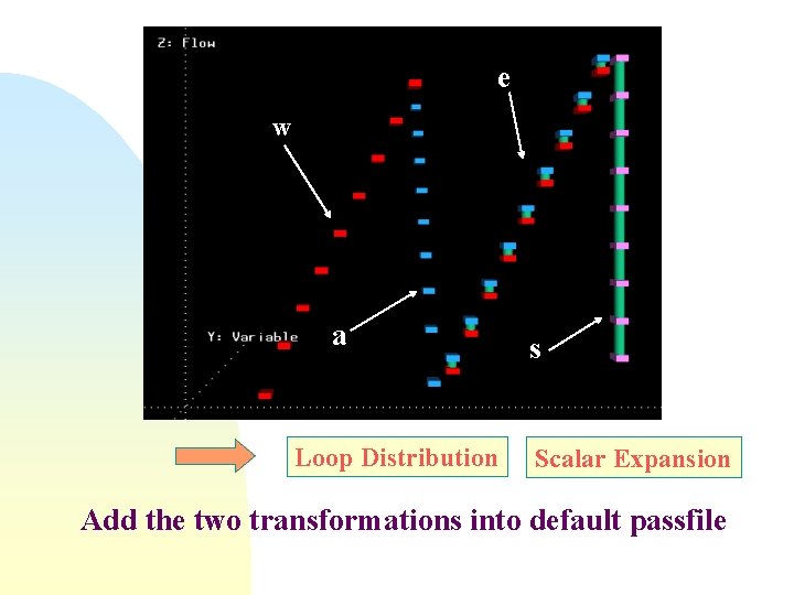 e w a Loop Distribution s Scalar Expansion Add the two transformations into default