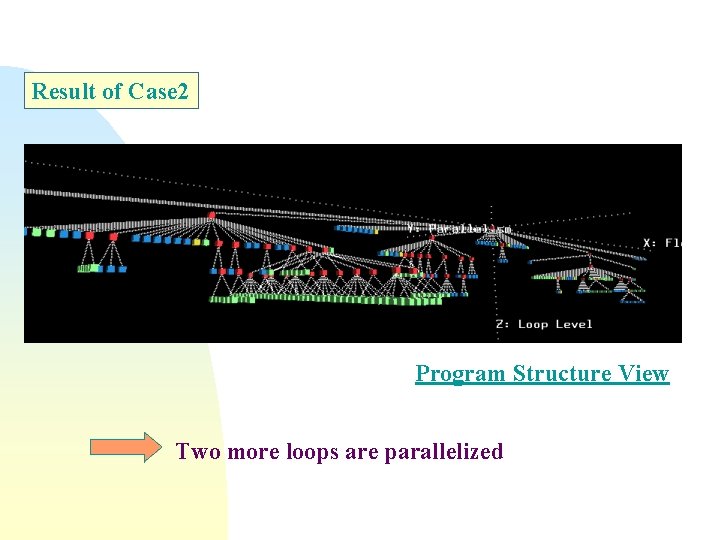 Result of Case 2 Program Structure View Two more loops are parallelized 