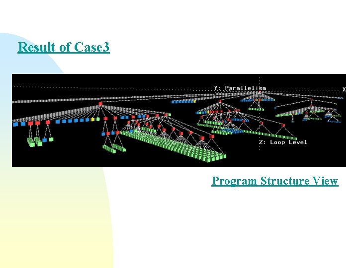 Result of Case 3 Program Structure View 