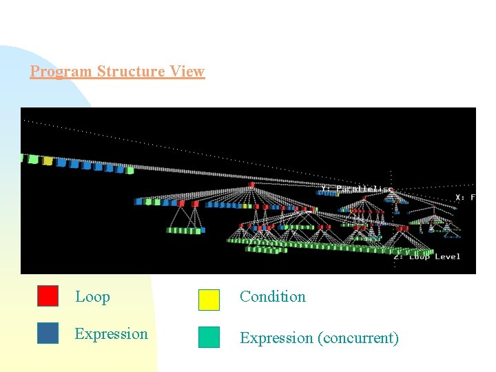 Program Structure View Loop Condition Expression (concurrent) 