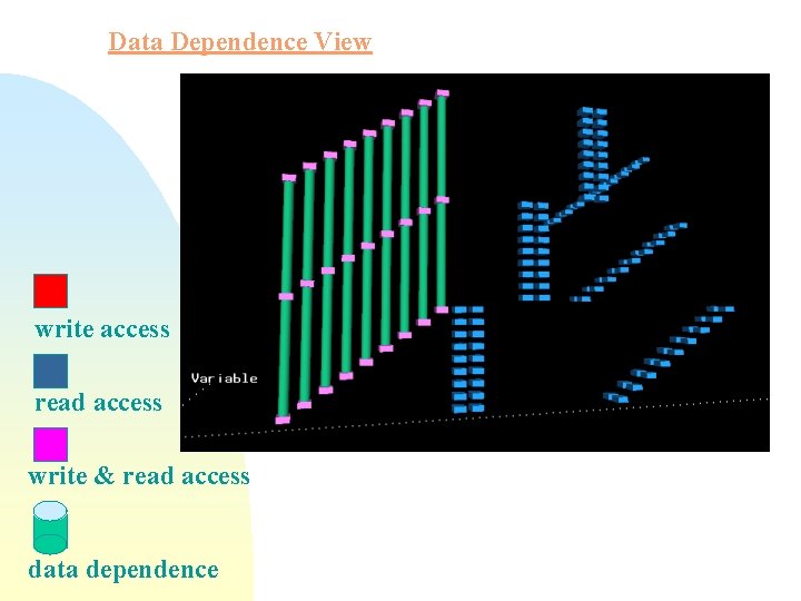 Data Dependence View write access read access write & read access data dependence 