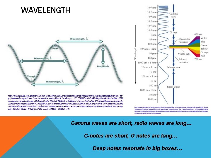 WAVELENGTH Gamma waves are short, radio waves are long… C-notes are short, G notes