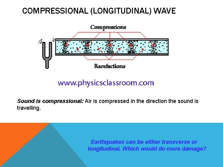 COMPRESSIONAL (LONGITUDINAL) WAVE Sound is compressional: Air is compressed in the direction the sound