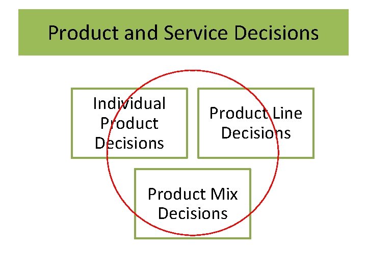Product and Service Decisions Individual Product Decisions Product Line Decisions Product Mix Decisions 