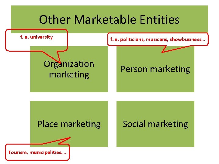 Other Marketable Entities f. e. university f. e. politicians, musicans, showbusiness… Organization marketing Person