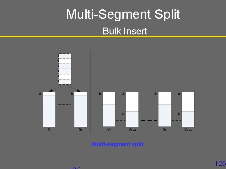 Multi-Segment Split Bulk Insert Multi-segment split 126 