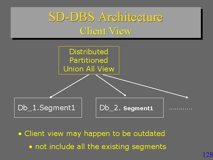 SD-DBS Architecture Client View Distributed Partitioned Union All View Db_1. Segment 1 Db_2. Segment