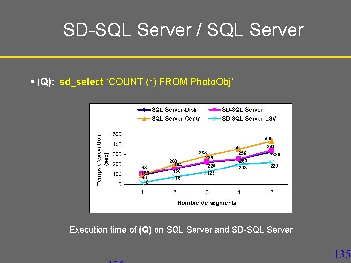 SD-SQL Server / SQL Server § (Q): sd_select ‘COUNT (*) FROM Photo. Obj’ Execution