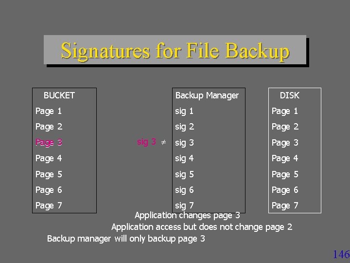Signatures for File Backup BUCKET Backup Manager DISK Page 1 sig 1 Page 2
