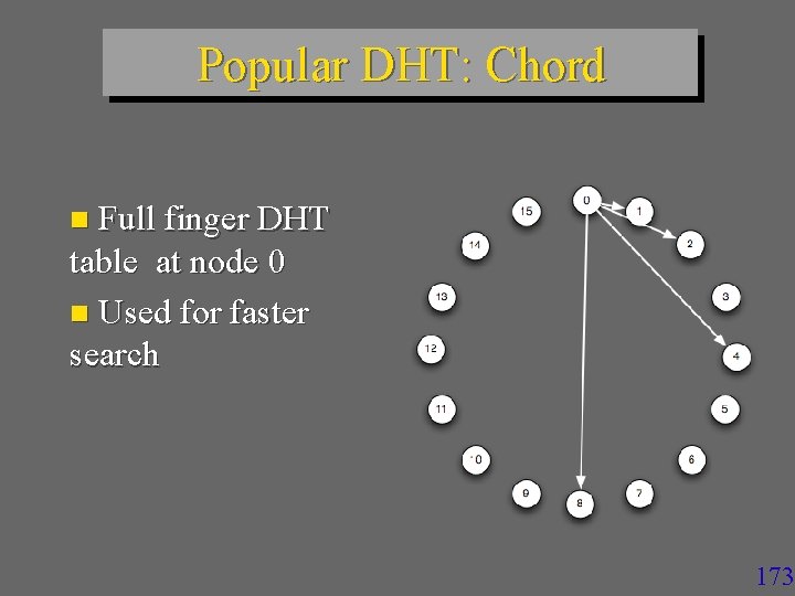 Popular DHT: Chord n Full finger DHT table at node 0 n Used for