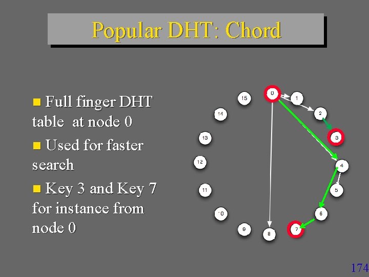 Popular DHT: Chord n Full finger DHT table at node 0 n Used for