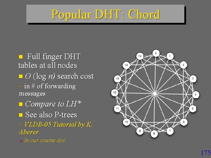 Popular DHT: Chord Full finger DHT tables at all nodes n O (log n)