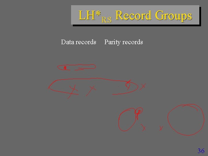 LH*RS Record Groups Data records Parity records 36 