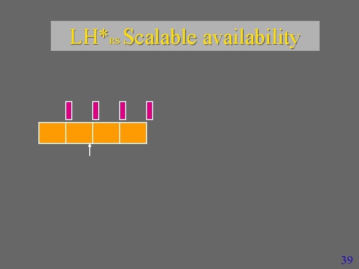 LH*RS Scalable availability 39 