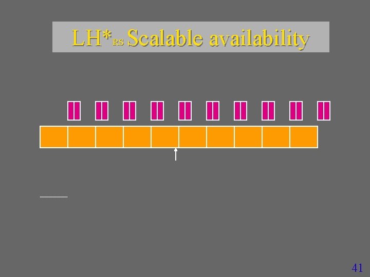 LH*RS Scalable availability 41 