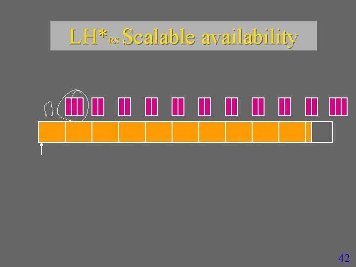LH*RS Scalable availability 42 