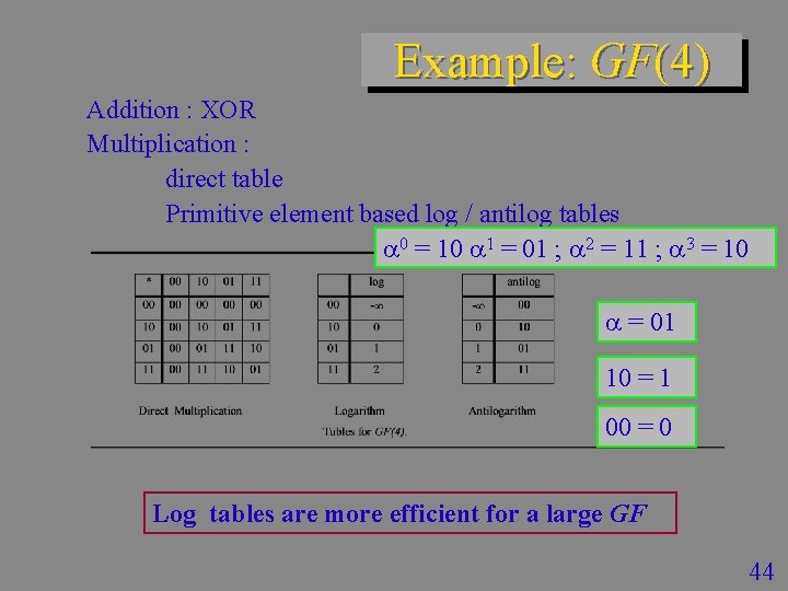 Example: GF(4) Addition : XOR Multiplication : direct table Primitive element based log /