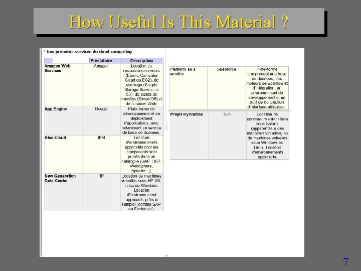 How Useful Is This Material ? 7 