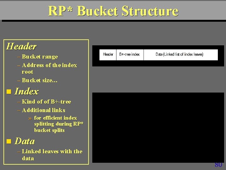 RP* Bucket Structure Header – Bucket range – Address of the index root –