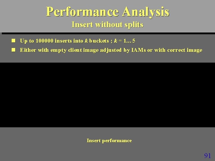 Performance Analysis Insert without splits n Up to 100000 inserts into k buckets ;